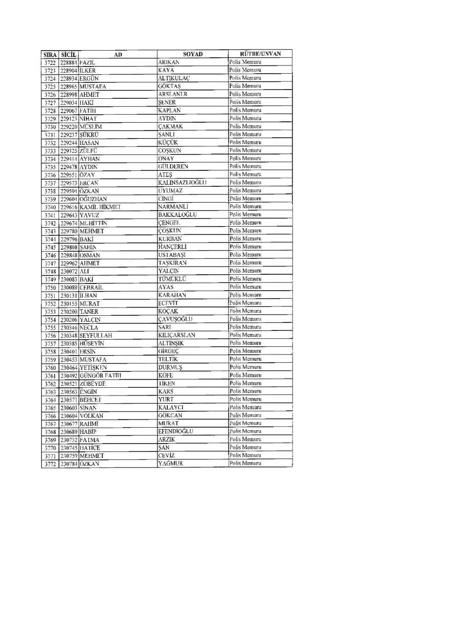 KHK ile ihraç edilenlerin tam listesi (701 sayılı son OHAL KHK'sı) 121 KHK ile ihraç edilenlerin tam listesi (701 sayılı son OHAL KHK'sı) 121