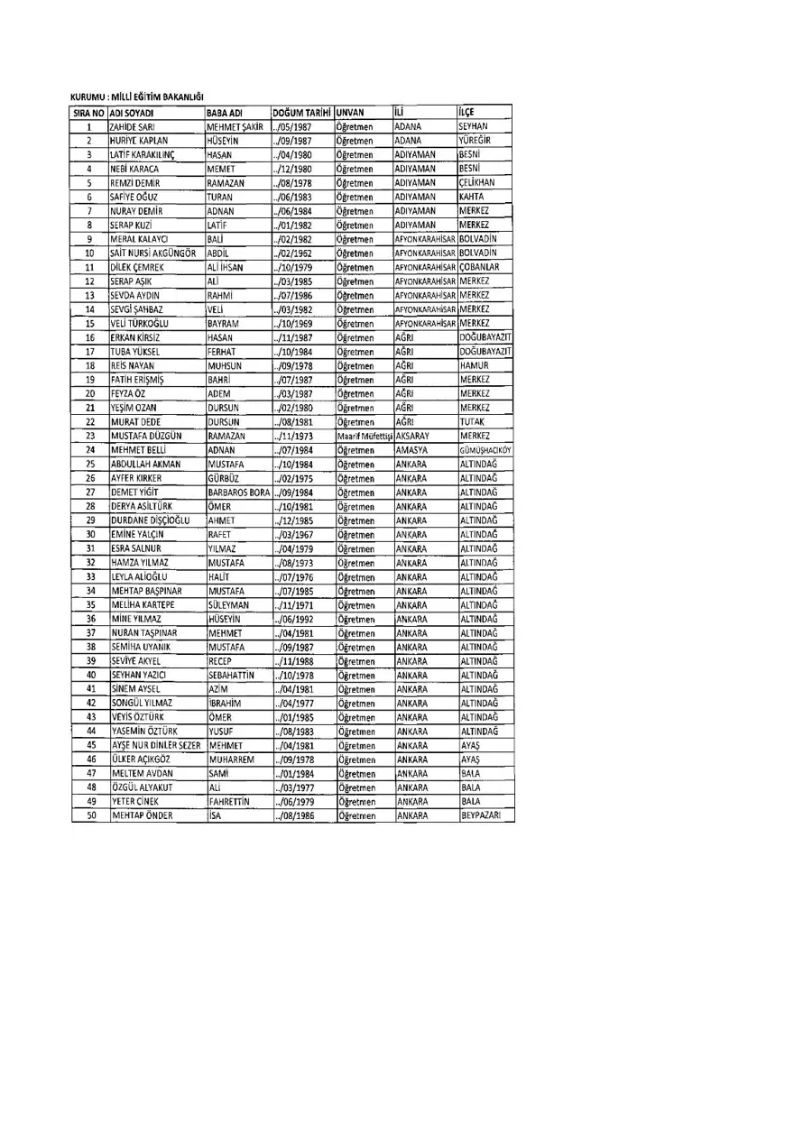KHK ile ihraç edilenlerin tam listesi (701 sayılı son OHAL KHK'sı) 263 KHK ile ihraç edilenlerin tam listesi (701 sayılı son OHAL KHK'sı) 263