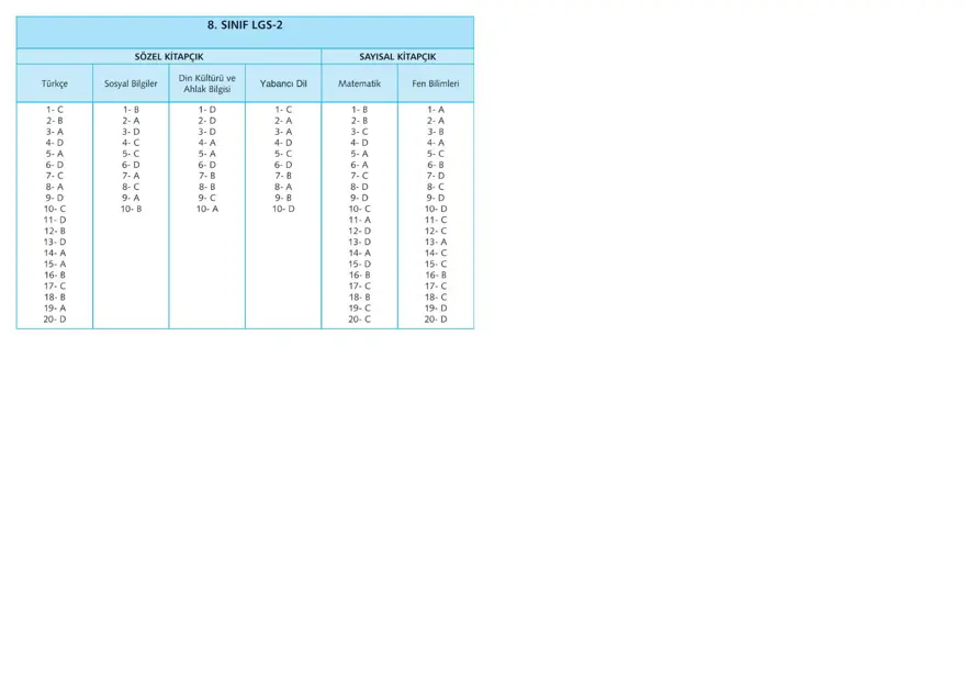 Uğur Okulları LGS-2 sayısal deneme sınavı 29