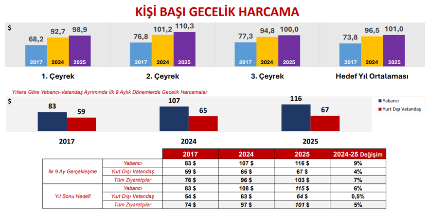 TÜRKİYE KÜRESEL TURİZM LİGİNDE KALICI KONUMDA 7