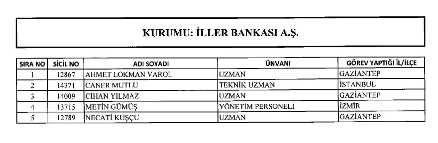 688 sayılı KHK,  29 Mart, ihraç, göreve iade, resmi gazete, OHAL 10