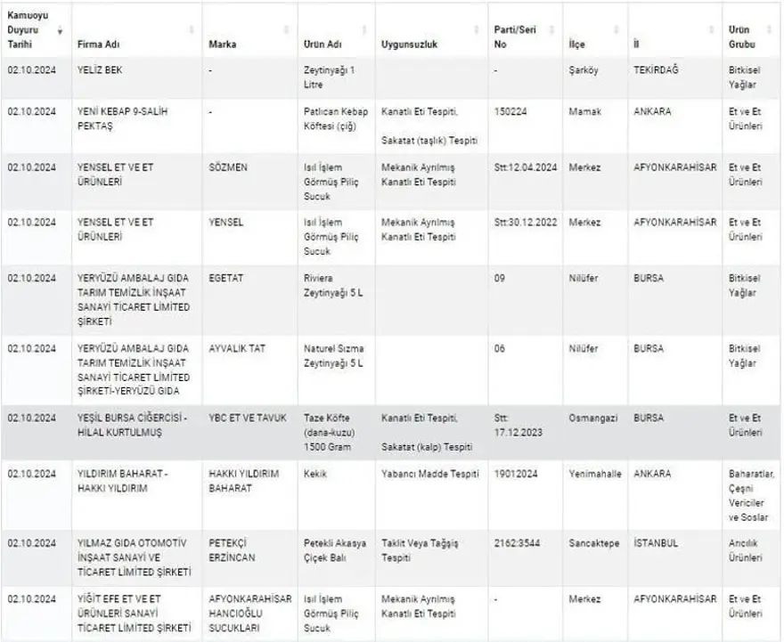 Kuyu tandırda rakı, kokoreçte votka, tandırda viski: Gıdada sahtecilik boyut atladı 51
