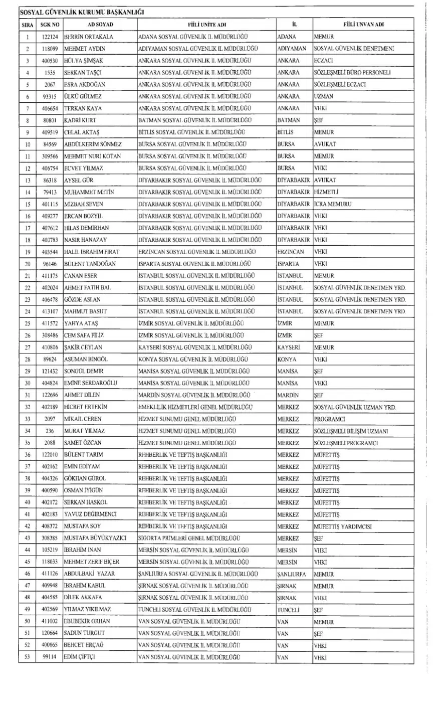 SOSYAL GÜVENLİK KURUMU BAŞKANLIĞI 30 SOSYAL GÜVENLİK KURUMU BAŞKANLIĞI 30
