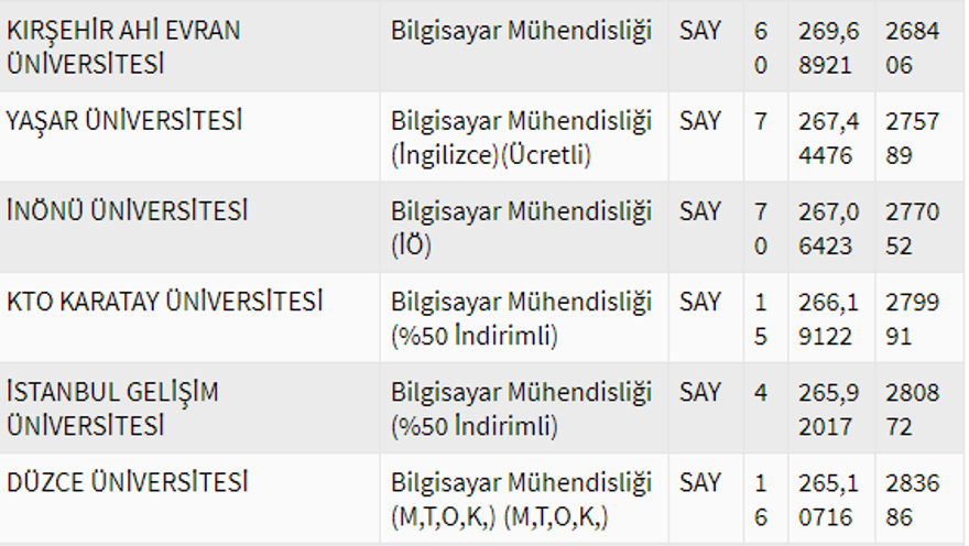 2020 Bilgisayar mühendisliği bölümü taban puanları 32 2020 Bilgisayar mühendisliği bölümü taban puanları 32
