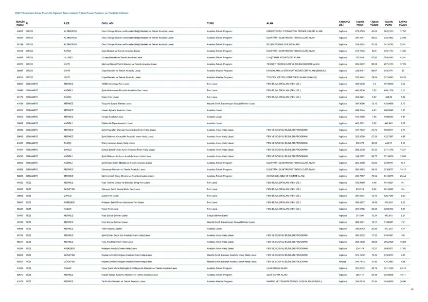 LGS taban ve tavan puanları 2023: MEB LGS taban/tavan puanları belli oldu mu? Başarı sıralaması ne zaman açıklanacak? 61 LGS taban ve tavan puanları 2023: MEB LGS taban/tavan puanları belli oldu mu? Başarı sıralaması ne zaman açıklanacak? 61