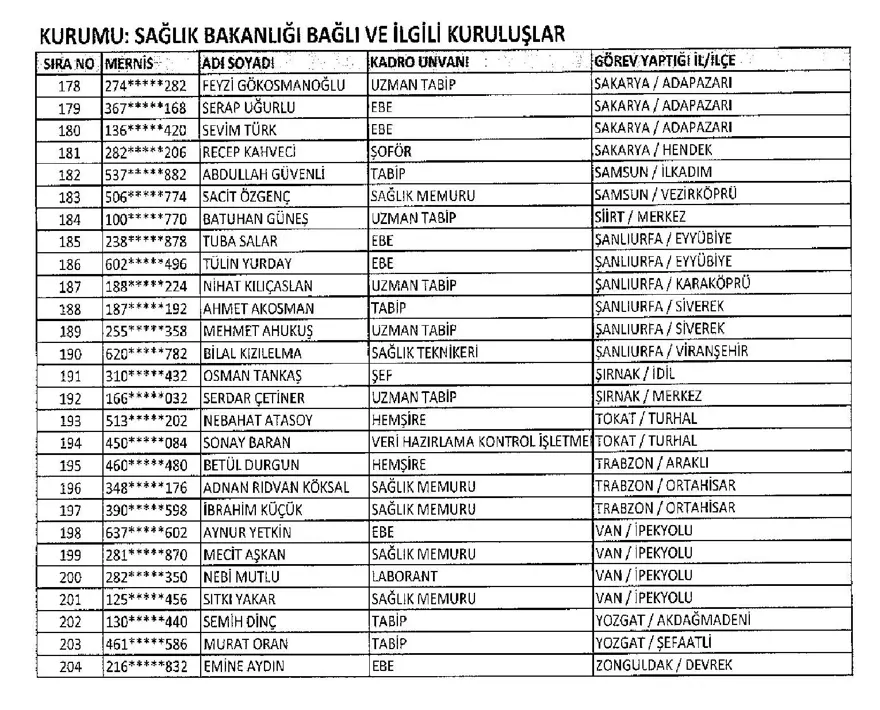 İşte 697 sayılı yeni KHK ile göreve iade edilen 1823 kişinin listesi 63