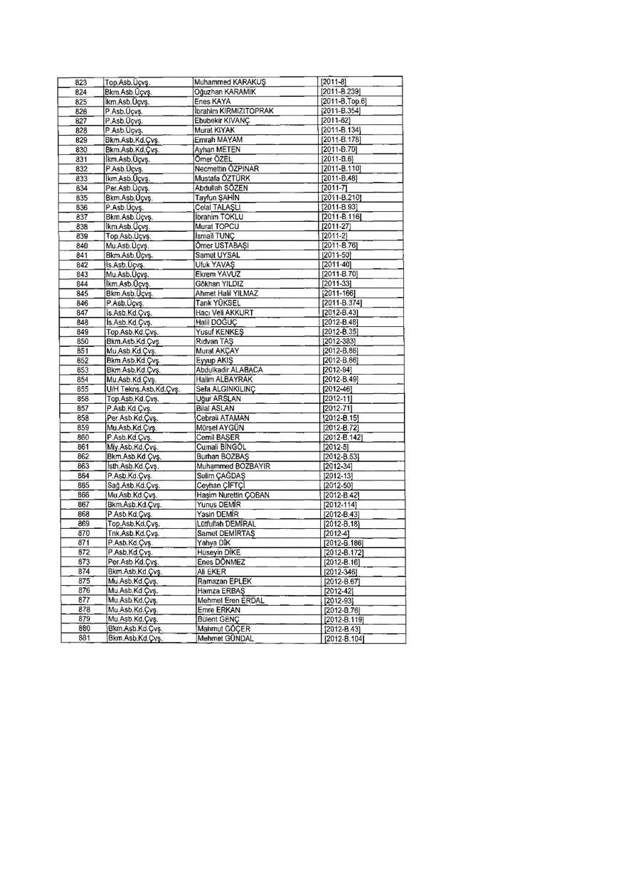 KHK ile ihraç edilenlerin tam listesi (701 sayılı son OHAL KHK'sı) 294 KHK ile ihraç edilenlerin tam listesi (701 sayılı son OHAL KHK'sı) 294