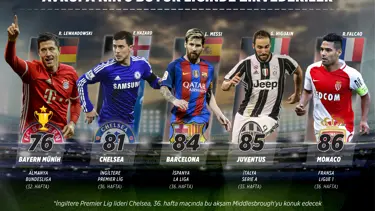 Avrupa'nın 5 büyük liginde görünüm (8 Mayıs 2017)