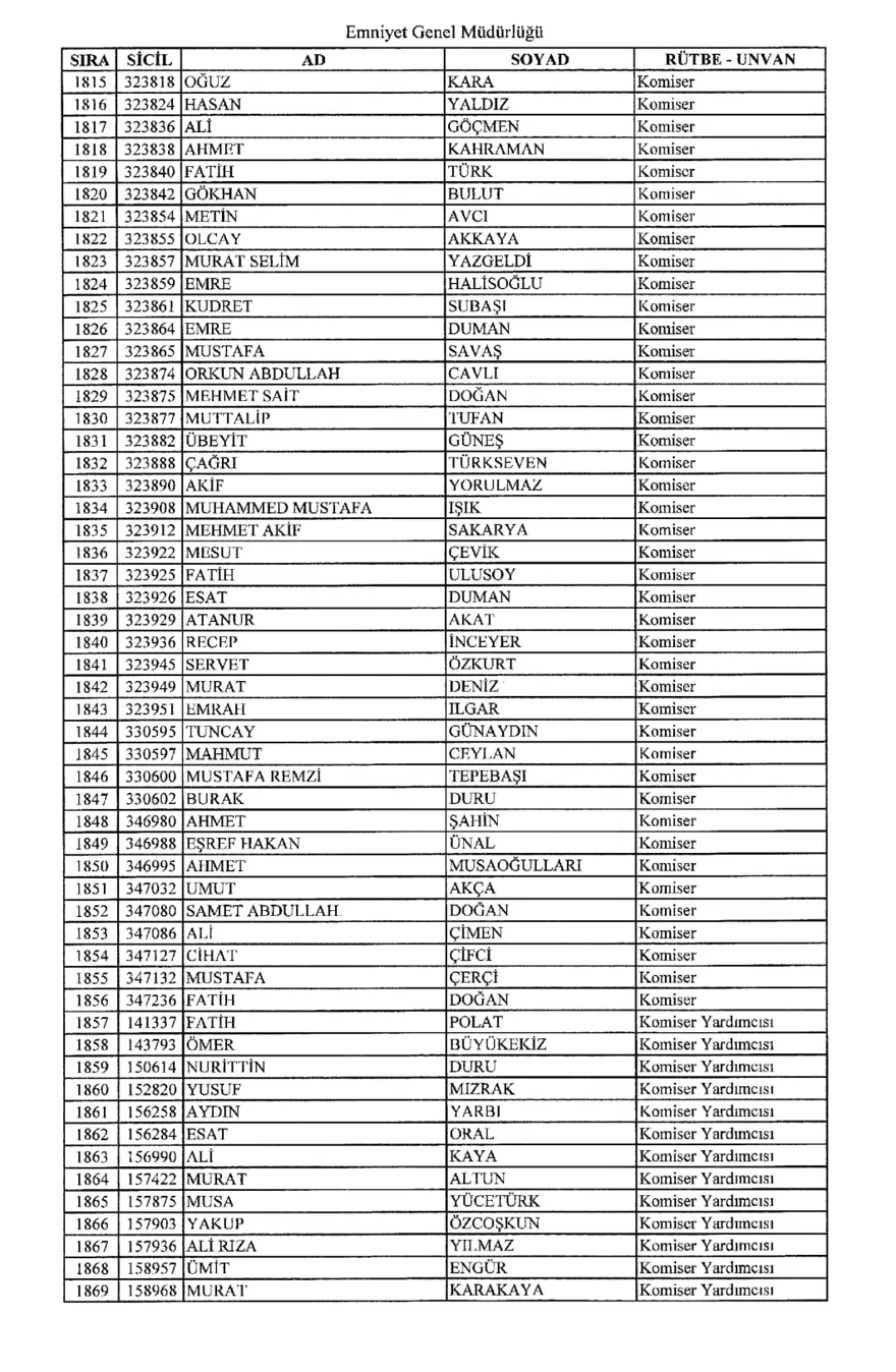 KHK ile ihraç edilen polisler 33
