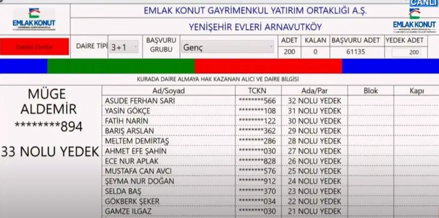 THY Emlak Konut Arnavutköy kura çekiliş sonuçları açıklandı: THY Emlak Konut Yenişehir kura sonuçları ve isim listesi nasıl öğrenilir? 5
