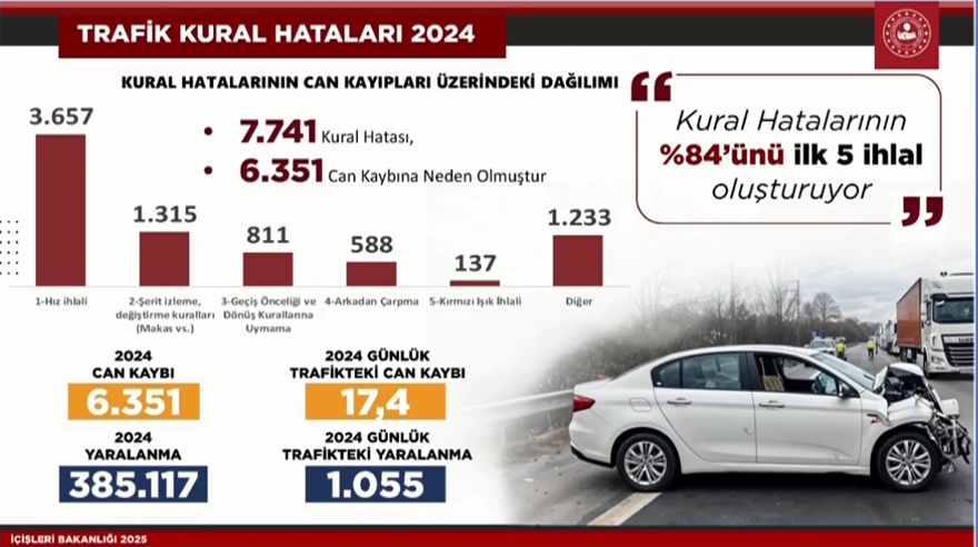 İşte yeni trafik cezaları | Baştan sona değişiyor, 2 bin liradan 200 bin liraya çıkıyor 2 İşte yeni trafik cezaları | Baştan sona değişiyor, 2 bin liradan 200 bin liraya çıkıyor 2