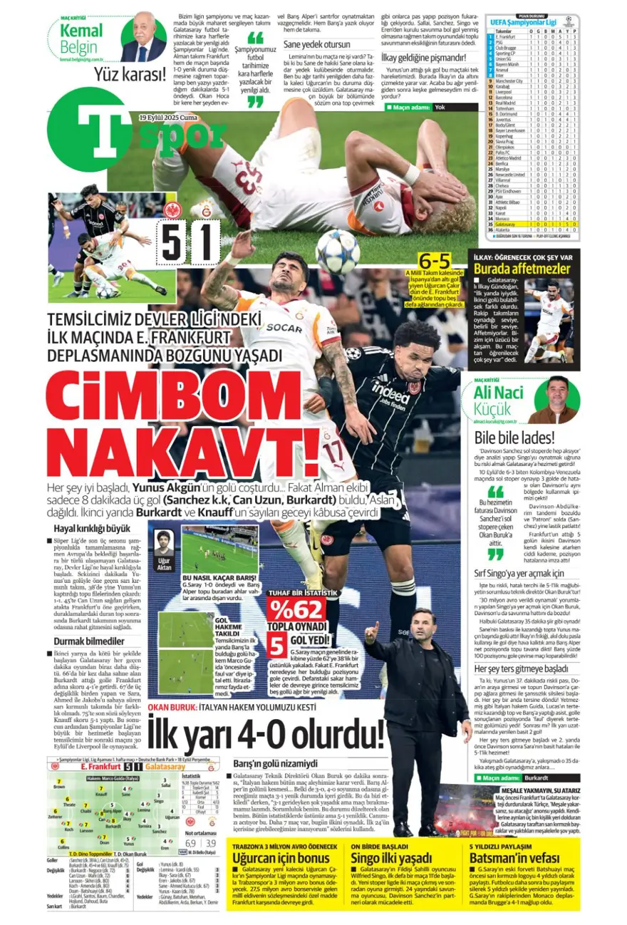 "Kabus gibi başlangıç" (19 Eylül spor manşetleri) 24