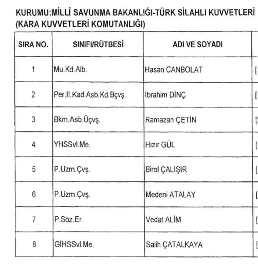 KHK ile göreve iade edilenlerin tam listesi (701 sayılı kanun hükmünde kararname) 18 KHK ile göreve iade edilenlerin tam listesi (701 sayılı kanun hükmünde kararname) 18