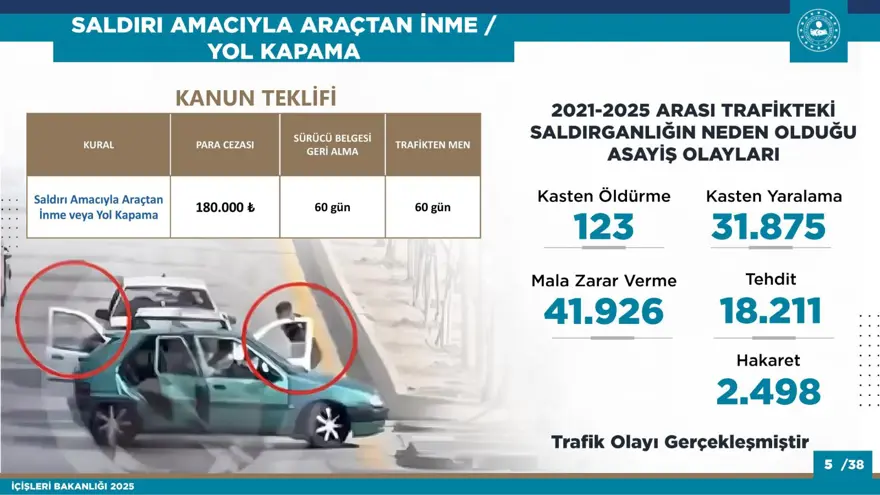 SALDIRI AMACIYLA ARAÇTAN İNMENİN CEZASI 4