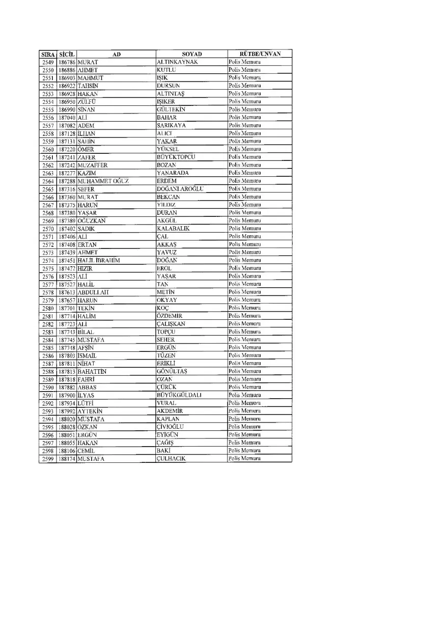 KHK ile ihraç edilenlerin tam listesi (701 sayılı son OHAL KHK'sı) 98 KHK ile ihraç edilenlerin tam listesi (701 sayılı son OHAL KHK'sı) 98