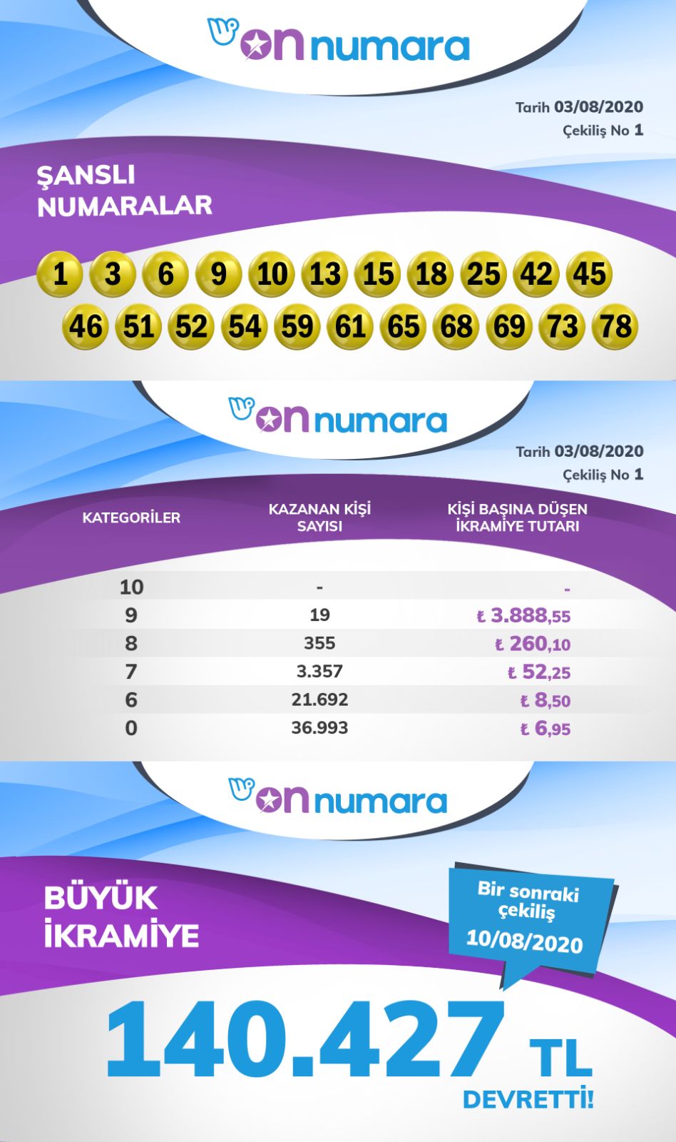 On Numara çekiliş sonuçları açıklandı! 3 Ağustos Sisal Şans Milli Piyango online on numara bilet sorgulama