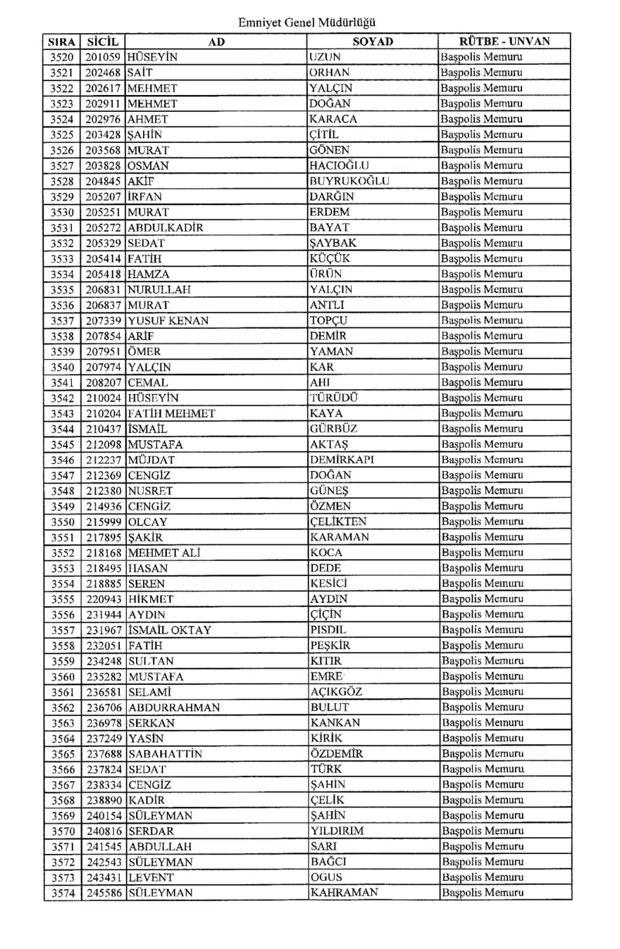 KHK ile ihraç edilen polisler 64