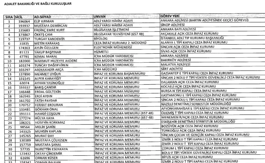İşte 697 sayılı yeni KHK ile göreve iade edilen 1823 kişinin listesi 10