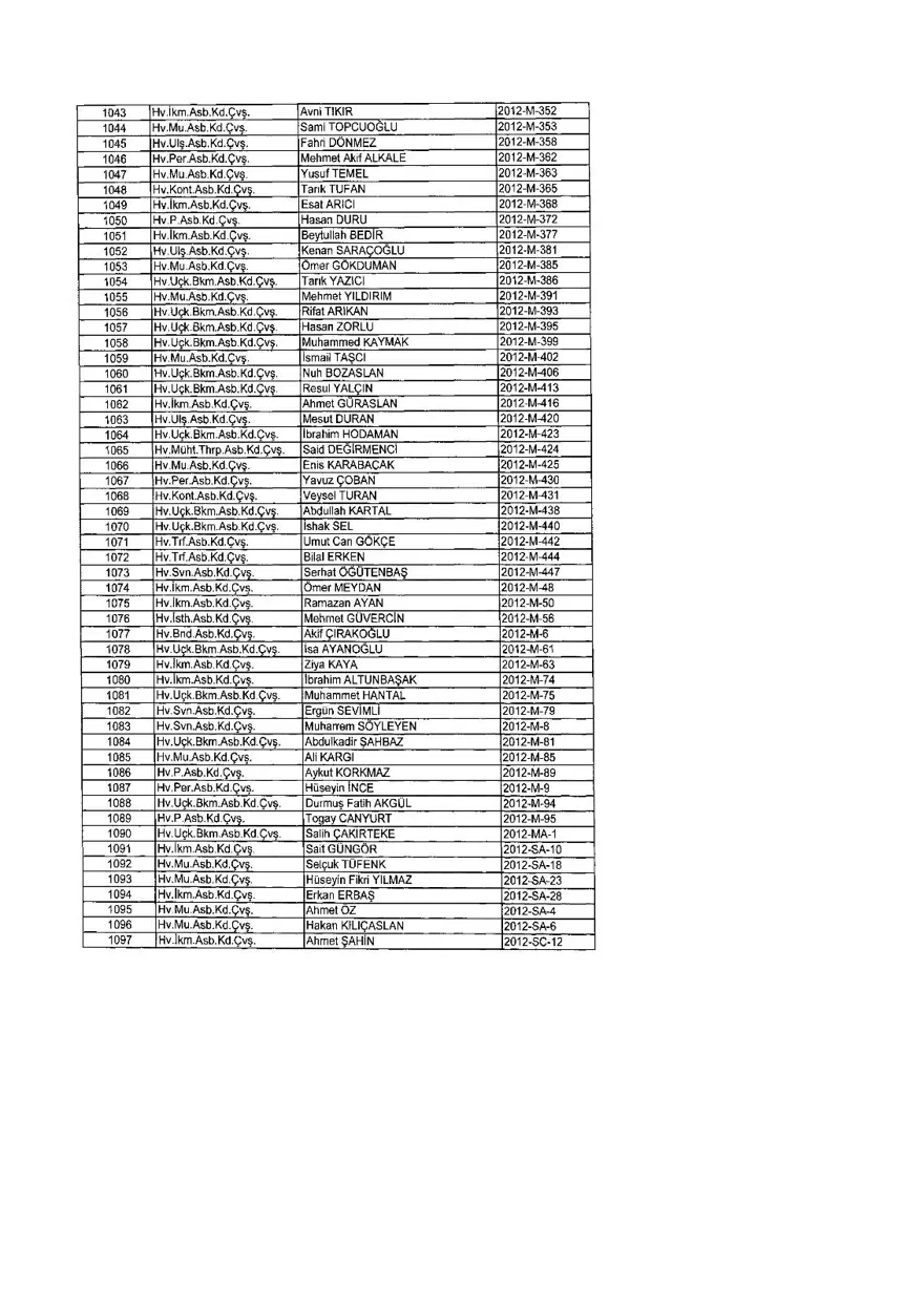 KHK ile ihraç edilenlerin tam listesi (701 sayılı son OHAL KHK'sı) 372 KHK ile ihraç edilenlerin tam listesi (701 sayılı son OHAL KHK'sı) 372
