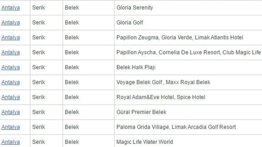 Antalya'da 'beş yıldızlı' 2 ücretsiz halk plajı açıldı 29 Antalya'da 'beş yıldızlı' 2 ücretsiz halk plajı açıldı 29