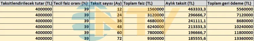 Vergi yapılandırması devreye girdi, işte faiz ve ödenecek taksit tutarları 10