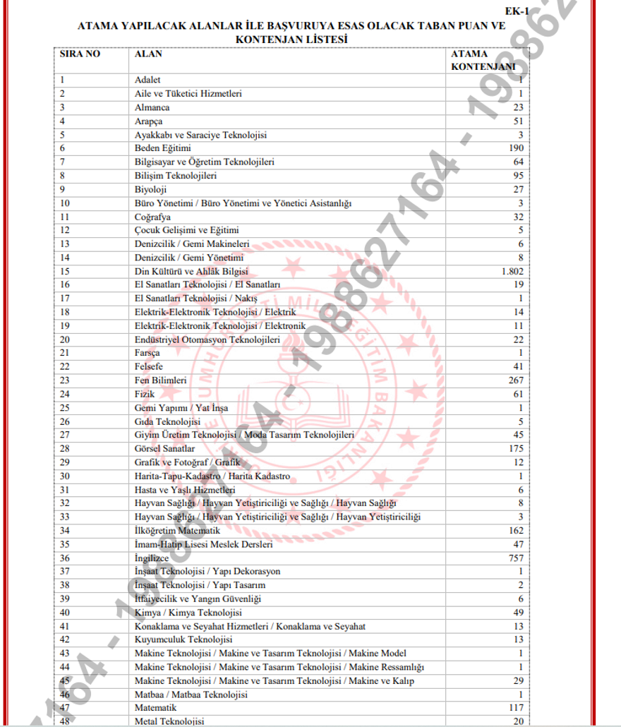 MEB KONTENJAN DAĞILIMINI AÇIKLADI 4