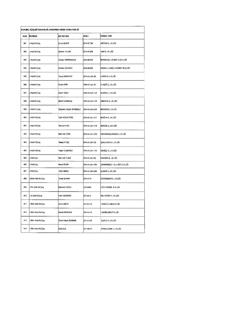 KHK ile ihraç edilenlerin tam listesi (701 sayılı son OHAL KHK'sı) 238 KHK ile ihraç edilenlerin tam listesi (701 sayılı son OHAL KHK'sı) 238