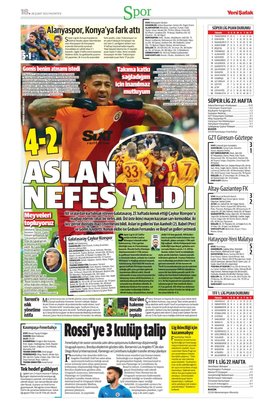 Günün spor manşetleri (28 Şubat 2022) 19