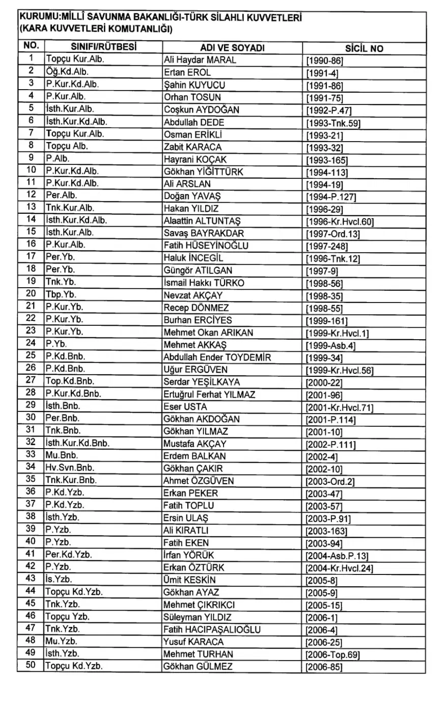 KARA KUVVETLERİ KOMUTANLIĞI 76 KARA KUVVETLERİ KOMUTANLIĞI 76
