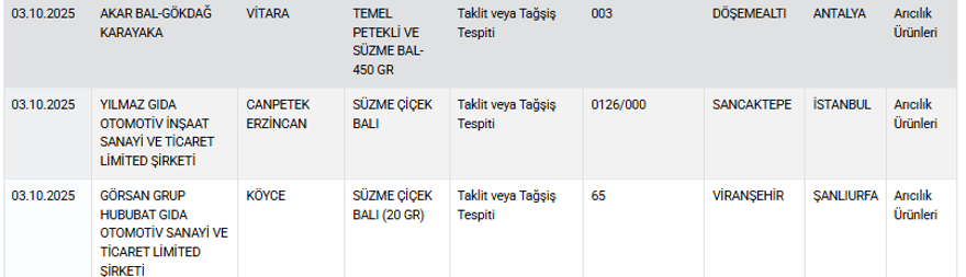 Taklit ve tağşiş listesi güncellendi: Dana kıymada kalp çıktı 4 Taklit ve tağşiş listesi güncellendi: Dana kıymada kalp çıktı 4