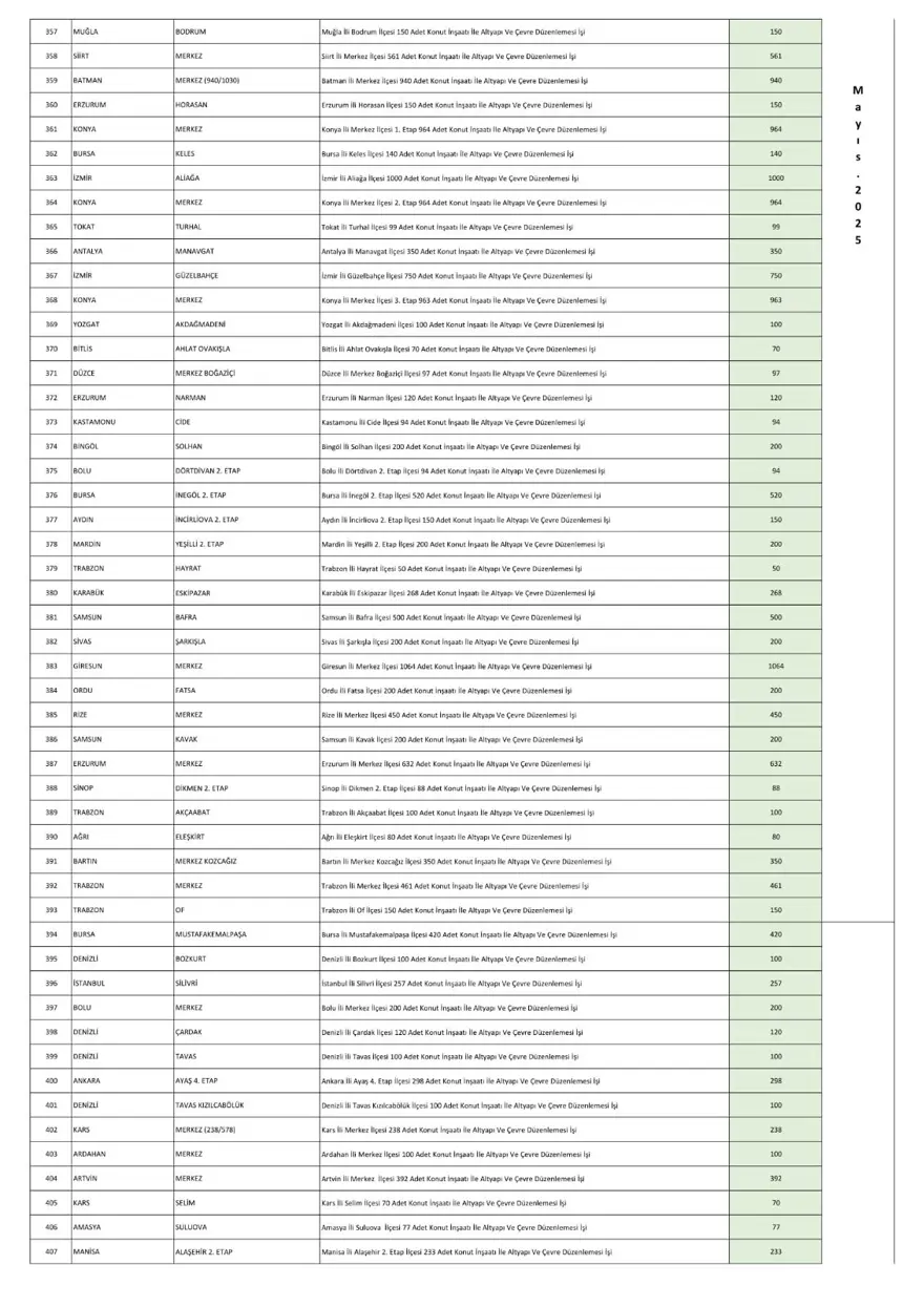 TOKİ 250 bin sosyal konut projesi ihale tarihleri 2024-2025: İstanbul, Ankara, İzmir ve tüm illerin TOKİ 250 bin konut başvuruları ne zaman? 11 TOKİ 250 bin sosyal konut projesi ihale tarihleri 2024-2025: İstanbul, Ankara, İzmir ve tüm illerin TOKİ 250 bin konut başvuruları ne zaman? 11