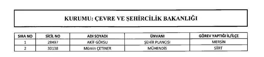 688 sayılı KHK,  29 Mart, ihraç, göreve iade, resmi gazete, OHAL 9