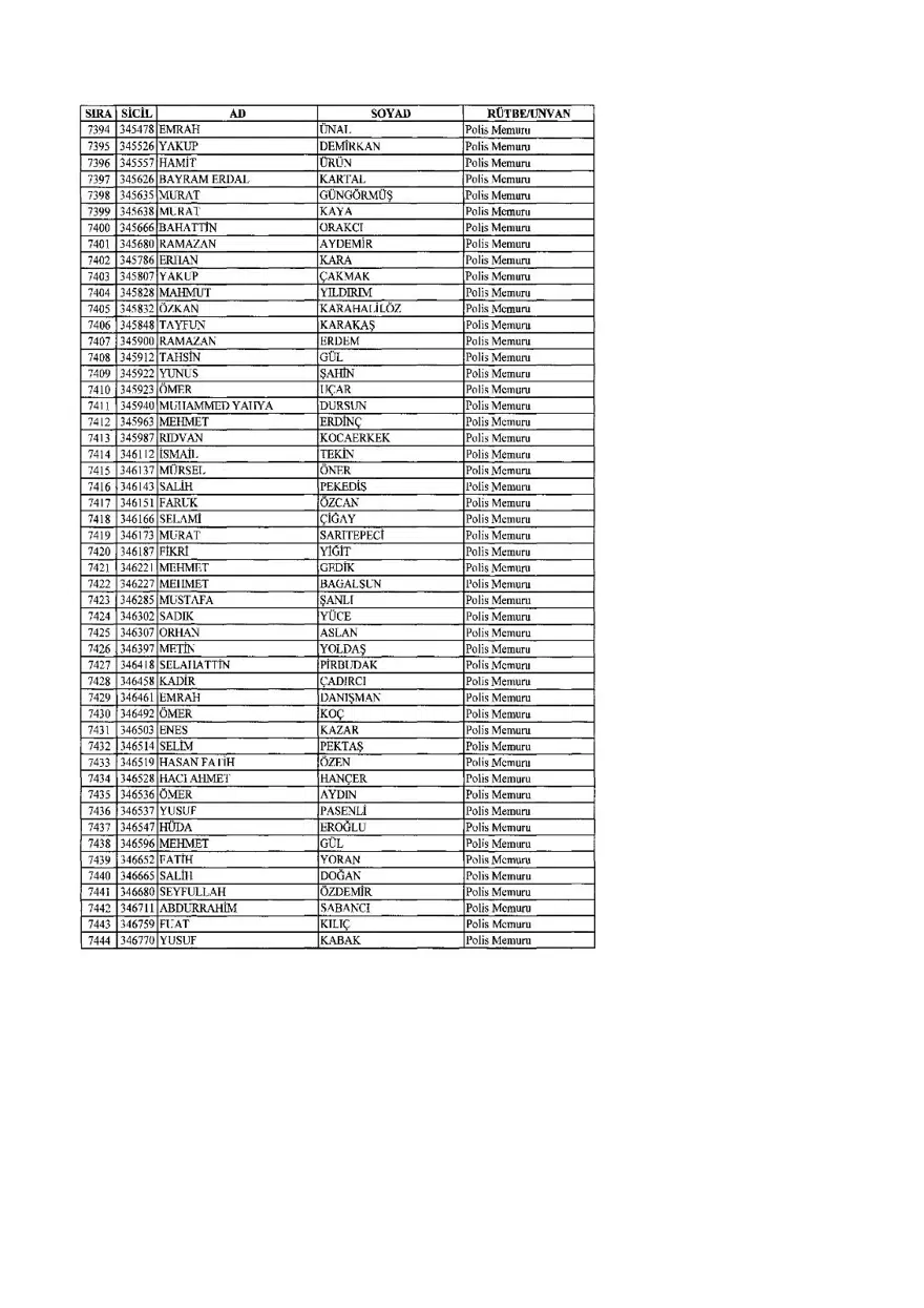 KHK ile ihraç edilenlerin tam listesi (701 sayılı son OHAL KHK'sı) 191 KHK ile ihraç edilenlerin tam listesi (701 sayılı son OHAL KHK'sı) 191