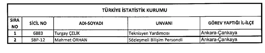 688 sayılı KHK,  29 Mart, ihraç, göreve iade, resmi gazete, OHAL 20