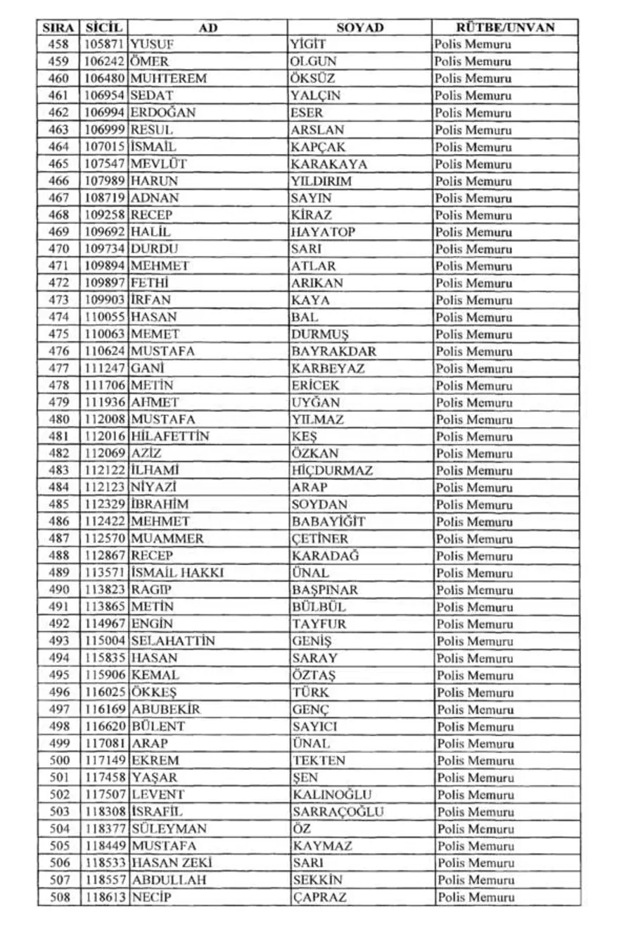 KHK ile rütbeleri alınanların tam listesi (701 sayılı KHK) 22
