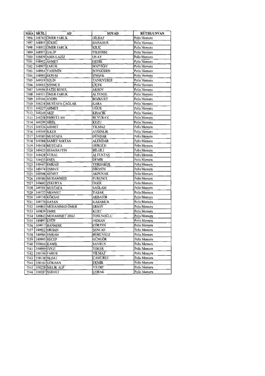 KHK ile ihraç edilenlerin tam listesi (701 sayılı son OHAL KHK'sı) 193 KHK ile ihraç edilenlerin tam listesi (701 sayılı son OHAL KHK'sı) 193