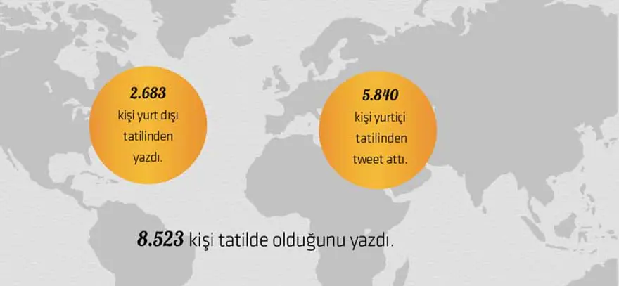 8.523 kişi tatilde olduğunu yazdı 7