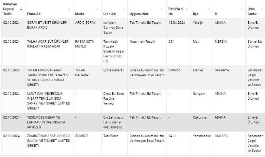 Kuyu tandırda rakı, kokoreçte votka, tandırda viski: Gıdada sahtecilik boyut atladı 6