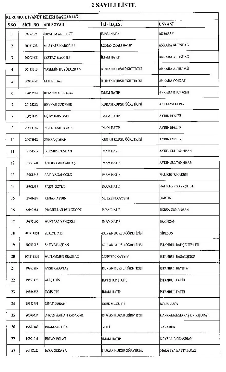 KHK ile görevine iade edilen personelin tam listesi 