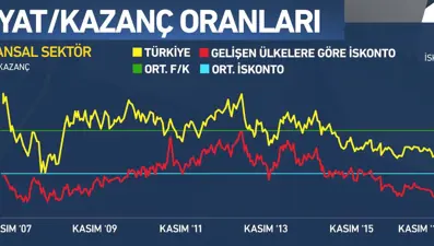 Türkiye'de hisseler ucuz mu, pahalı mı? (Piyasanın Rotası)
