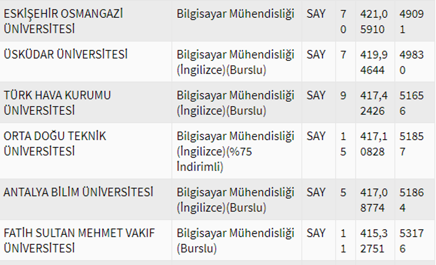 2020 Bilgisayar mühendisliği bölümü taban puanları 10 2020 Bilgisayar mühendisliği bölümü taban puanları 10