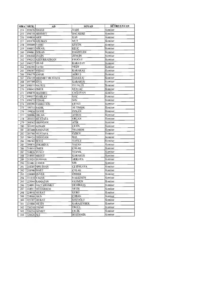 KHK ile ihraç edilenlerin tam listesi (701 sayılı son OHAL KHK'sı) 54 KHK ile ihraç edilenlerin tam listesi (701 sayılı son OHAL KHK'sı) 54