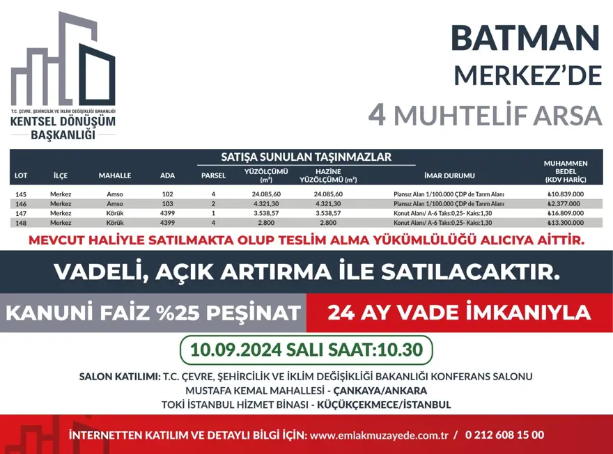 53 ilde 747 arsa bugün satışa çıkıyor: Hangi ilde, kaç arsa satışa çıkacak? Yüzde 25 peşin, 24 ay vade fırsatı (İl il satışa sunulan arsalar ve fiyat listesi) 12