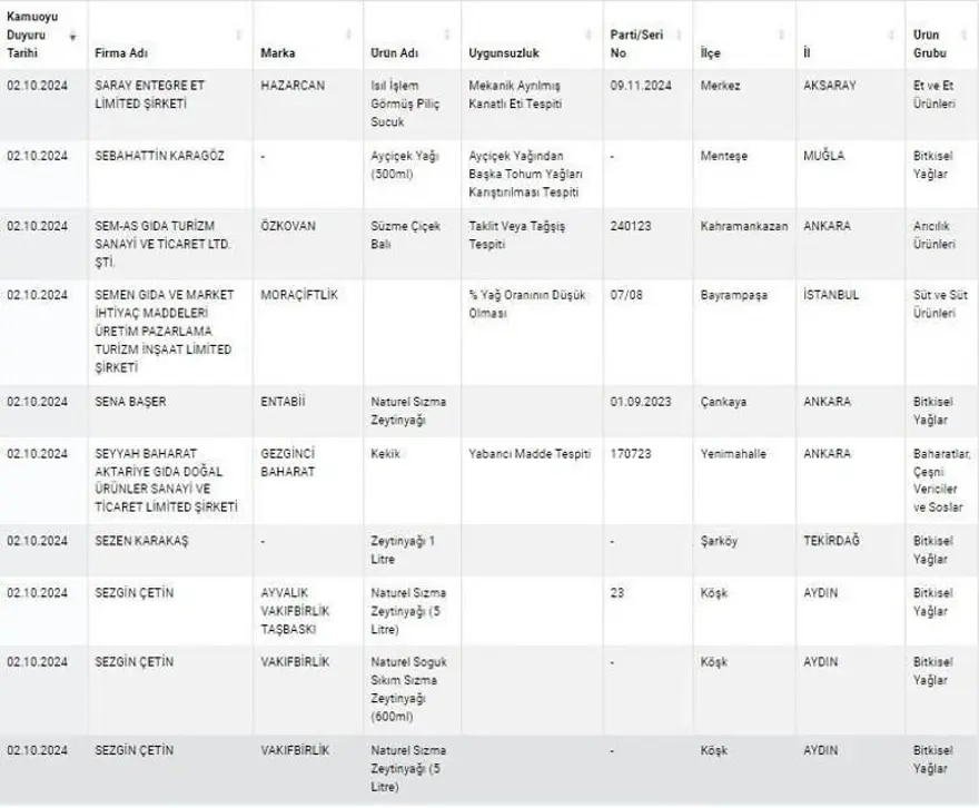 Kuyu tandırda rakı, kokoreçte votka, tandırda viski: Gıdada sahtecilik boyut atladı 42