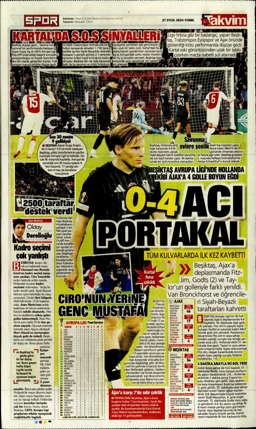"Fener'de pansuman, Kartal darmadağın" (27 Eylül 2024 spor manşetleri) 12