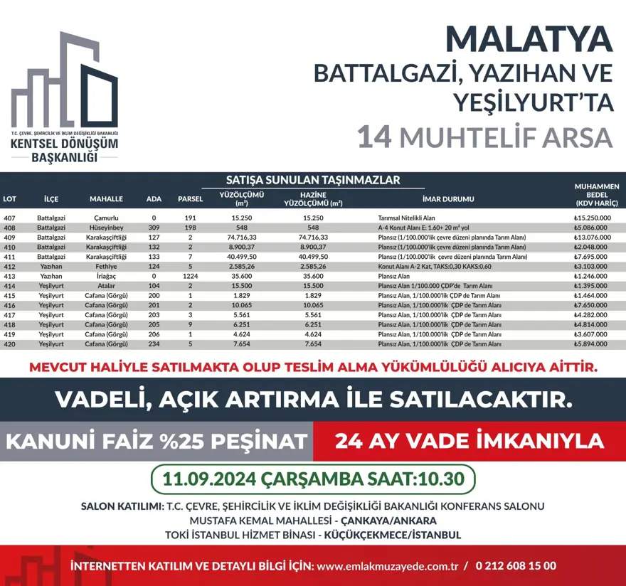 53 ilde 747 arsa bugün satışa çıkıyor: Hangi ilde, kaç arsa satışa çıkacak? Yüzde 25 peşin, 24 ay vade fırsatı (İl il satışa sunulan arsalar ve fiyat listesi) 52