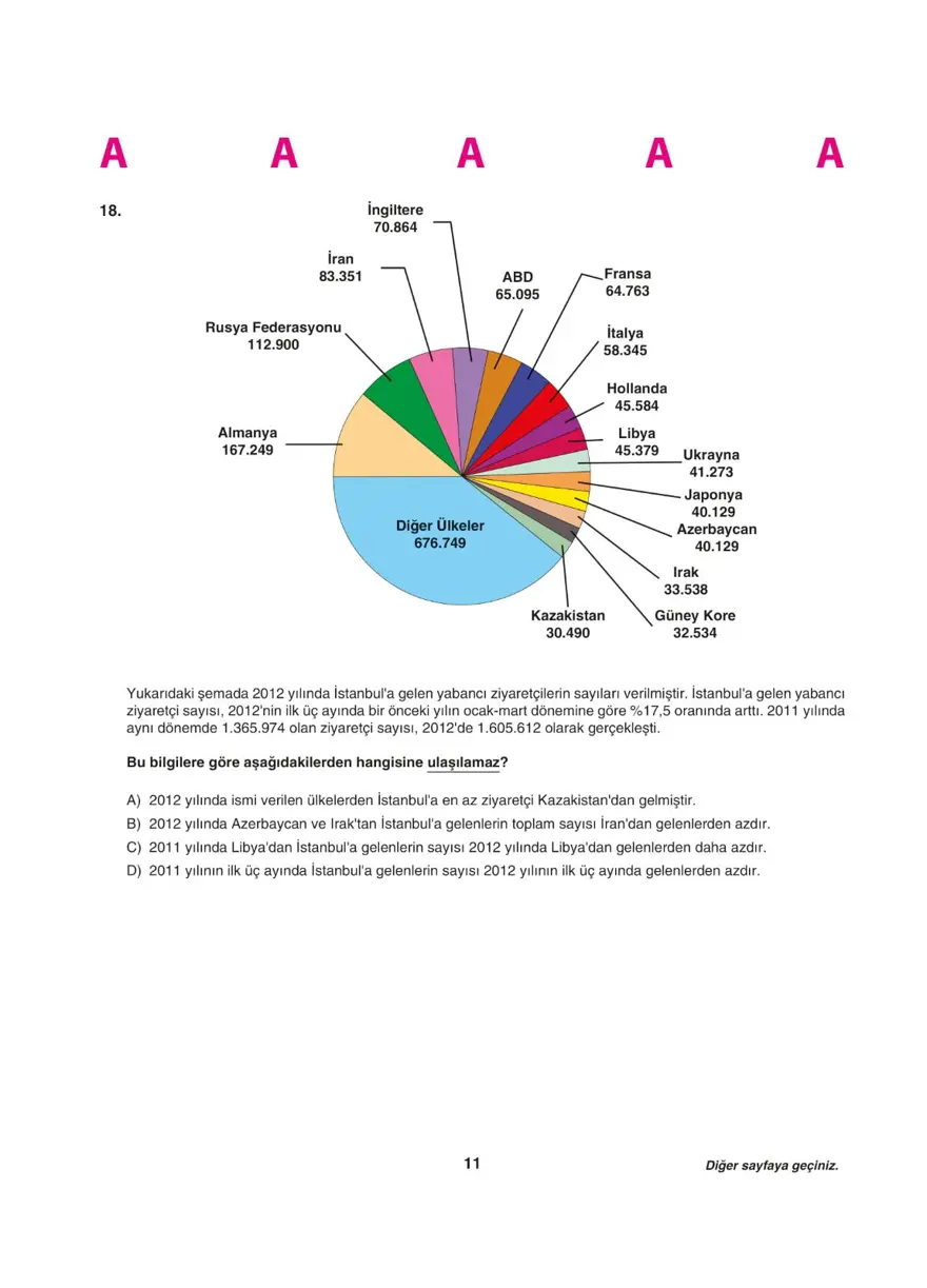 LGS deneme sınavı - Sözel bölüm 10