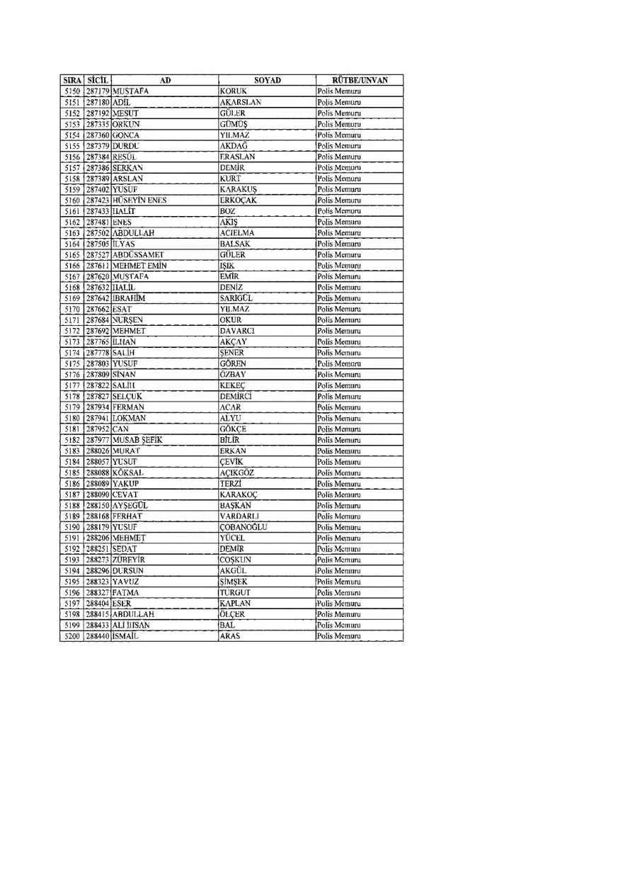KHK ile ihraç edilenlerin tam listesi (701 sayılı son OHAL KHK'sı) 147 KHK ile ihraç edilenlerin tam listesi (701 sayılı son OHAL KHK'sı) 147