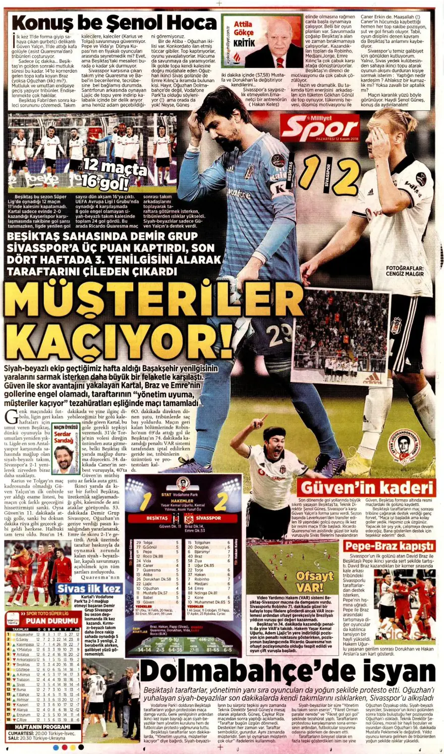 Günün spor manşetleri (12 Kasım 2018) 11