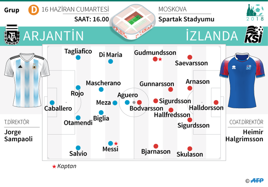 ARJANTİN İZLANDA 2 ARJANTİN İZLANDA 2